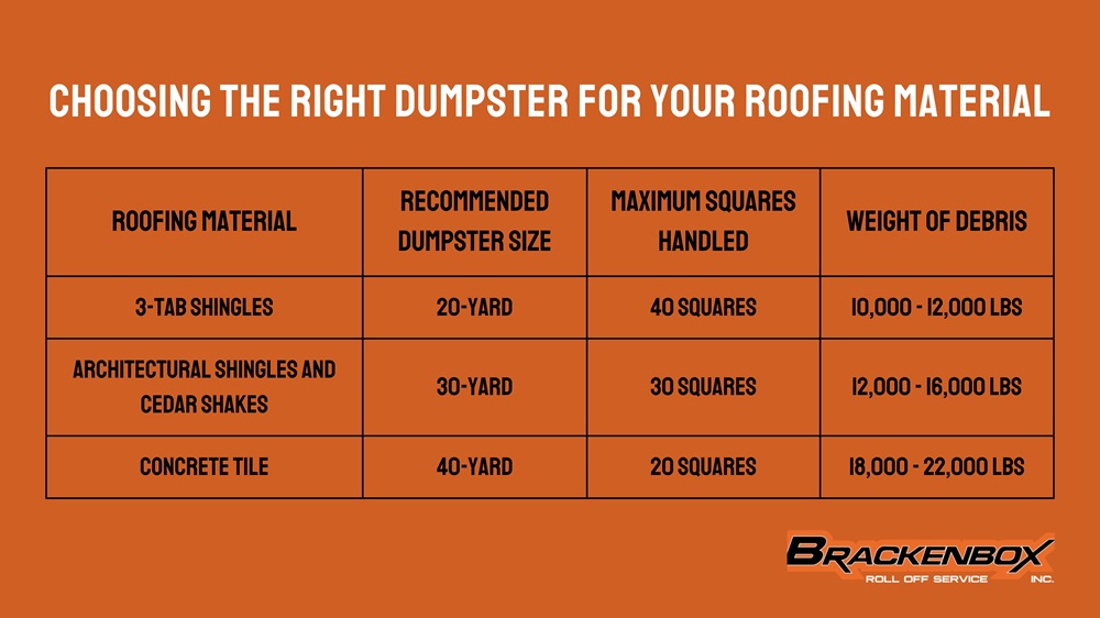 What Is the Right Size Dumpster for Roof TearOff
