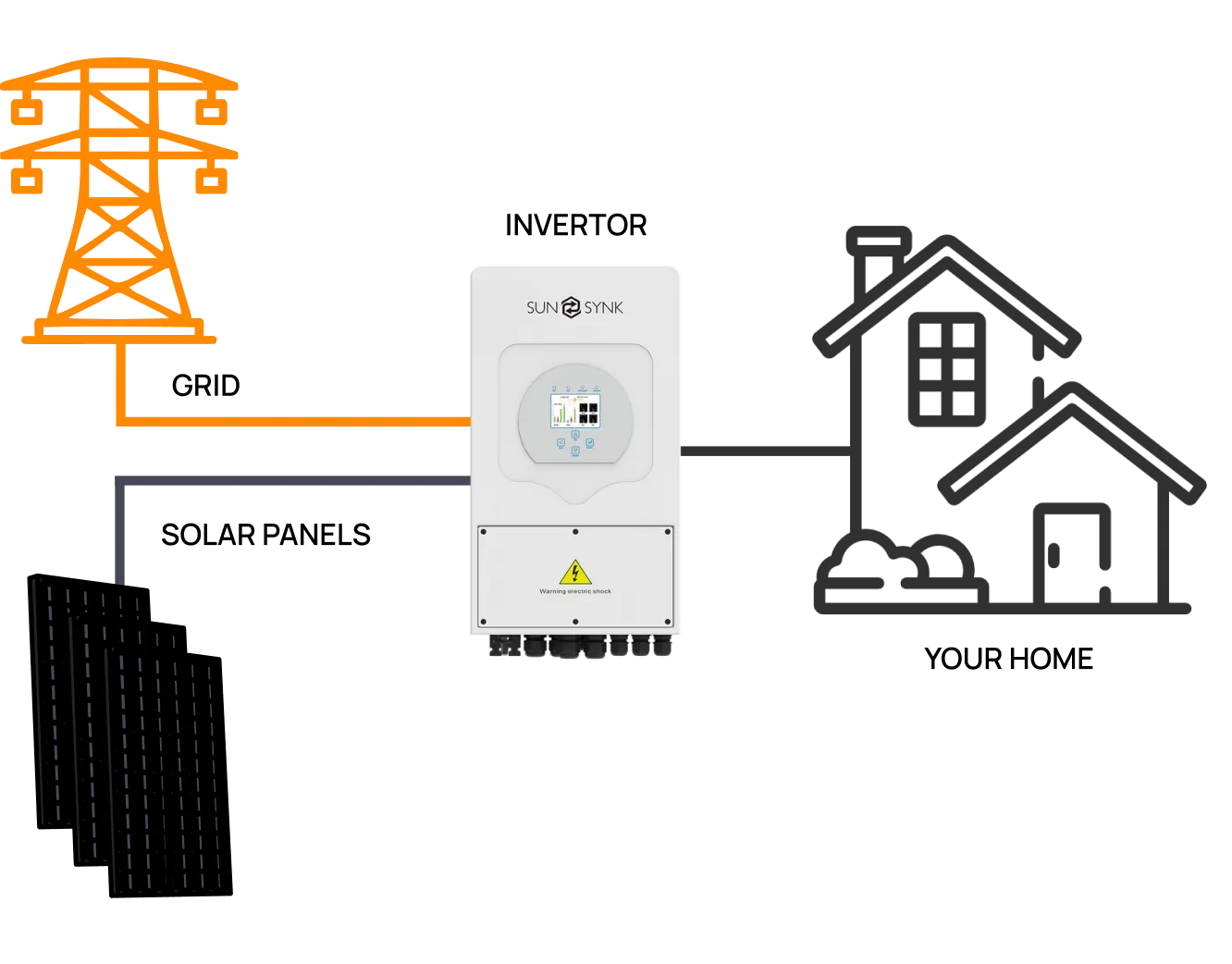 Grid-Tie Solar System
