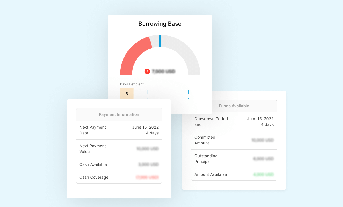 Live Facility Monitoring with Cascade | Easy & Streamlined