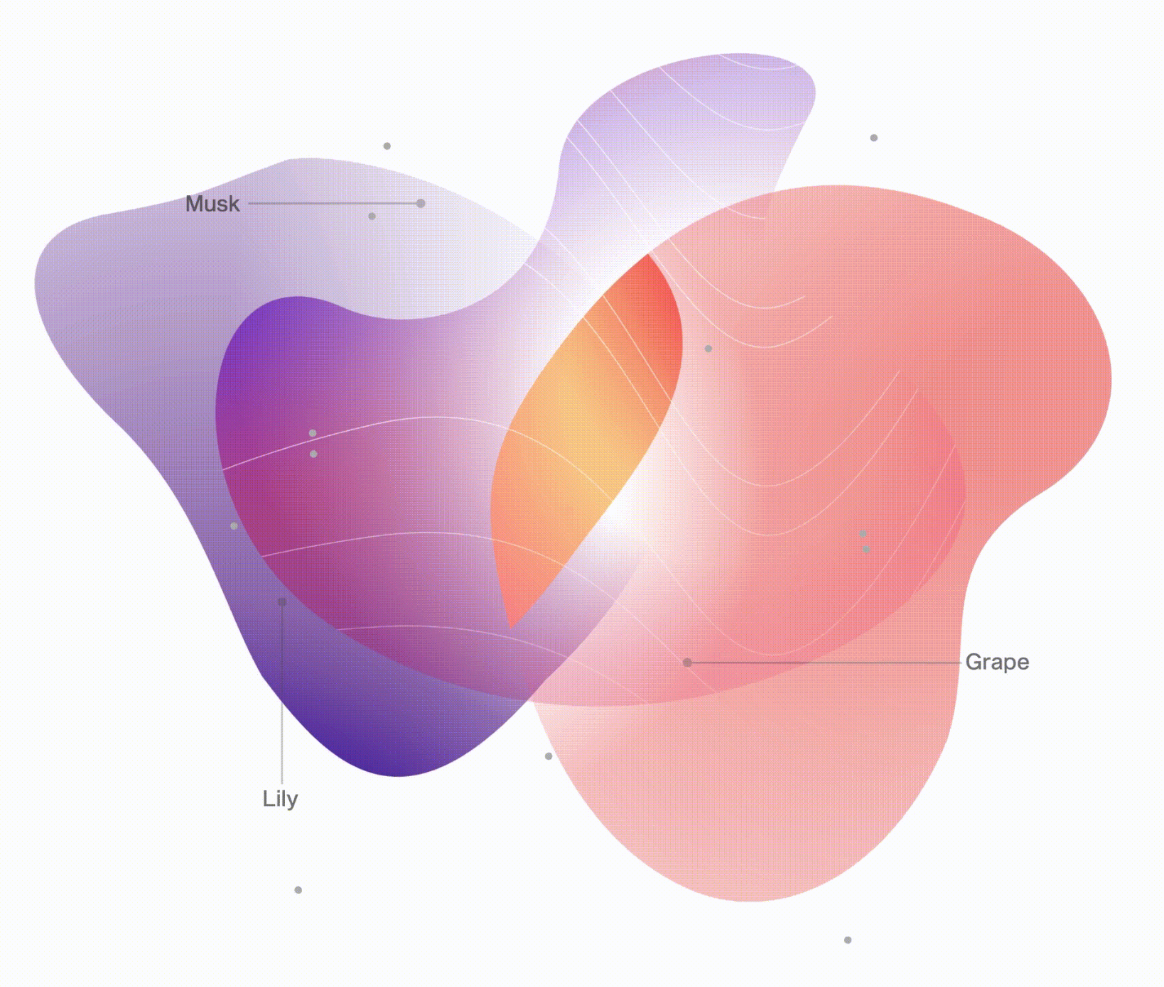 A Principal Odor Map Unifies Diverse Tasks in Human Olfactory Perception