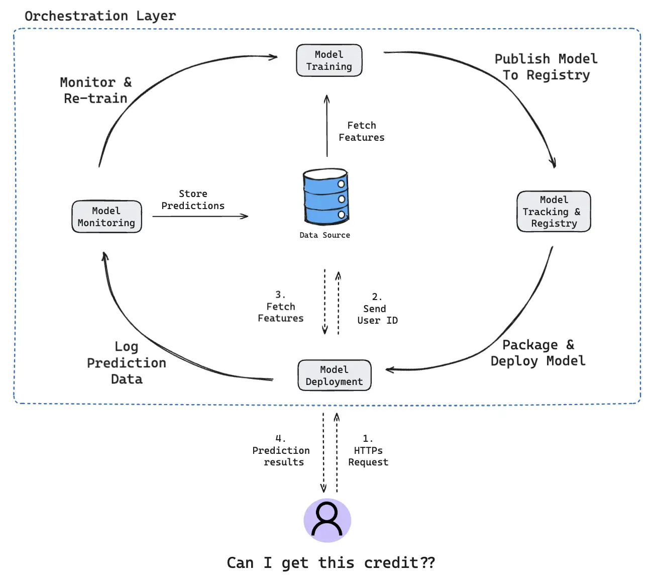 How to Deploy Machine Learning Models in Production | Qwak