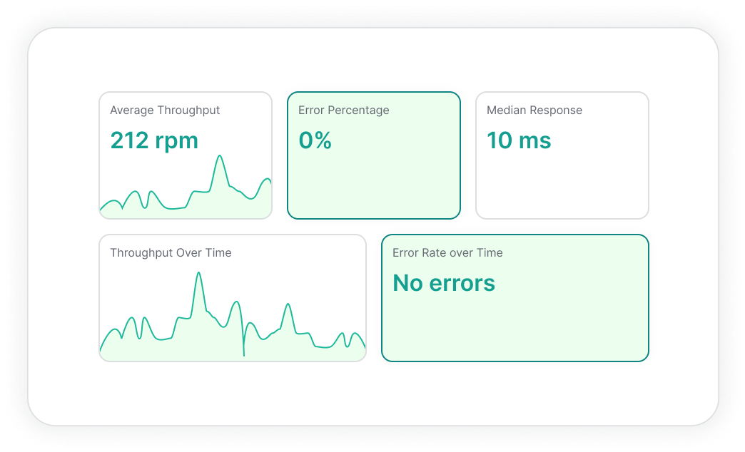 Model Health Monitoring