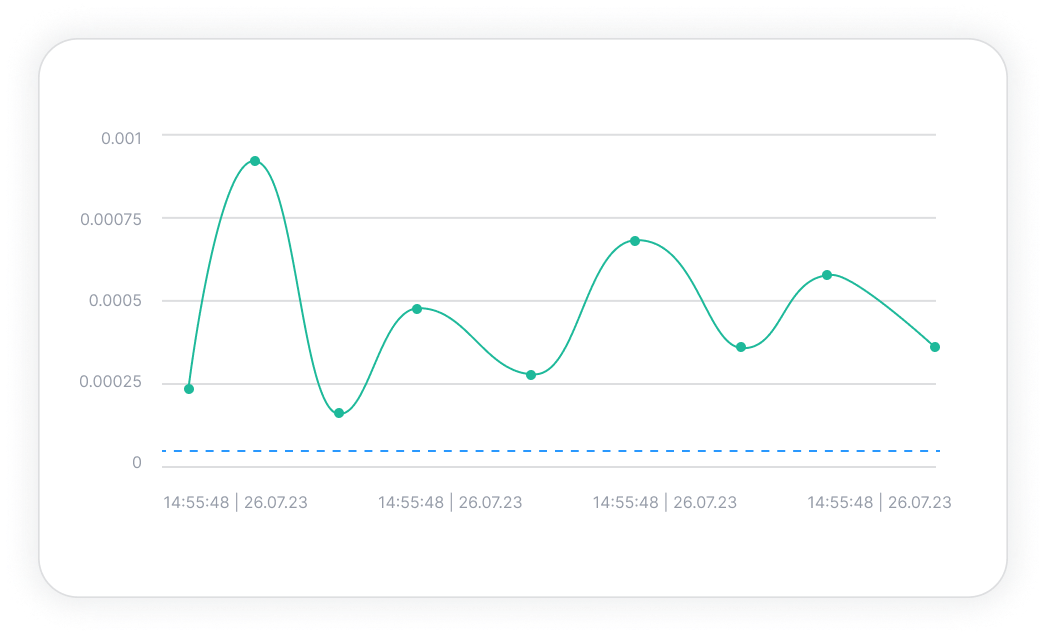 Identifying Data Drift and Decay