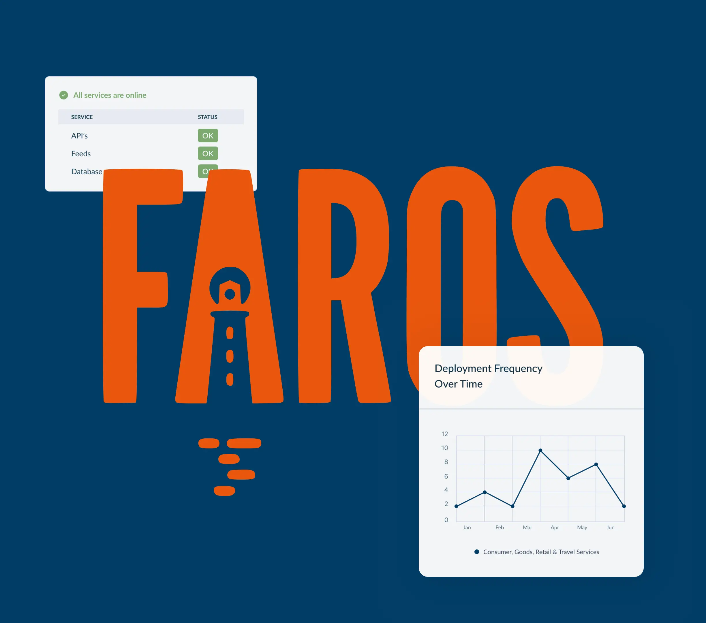 Screenshots of User interface elements of our client Faros AI. Faros integrates all your engineering data sources to give you holistic visibility into the entire software development lifecycle. 