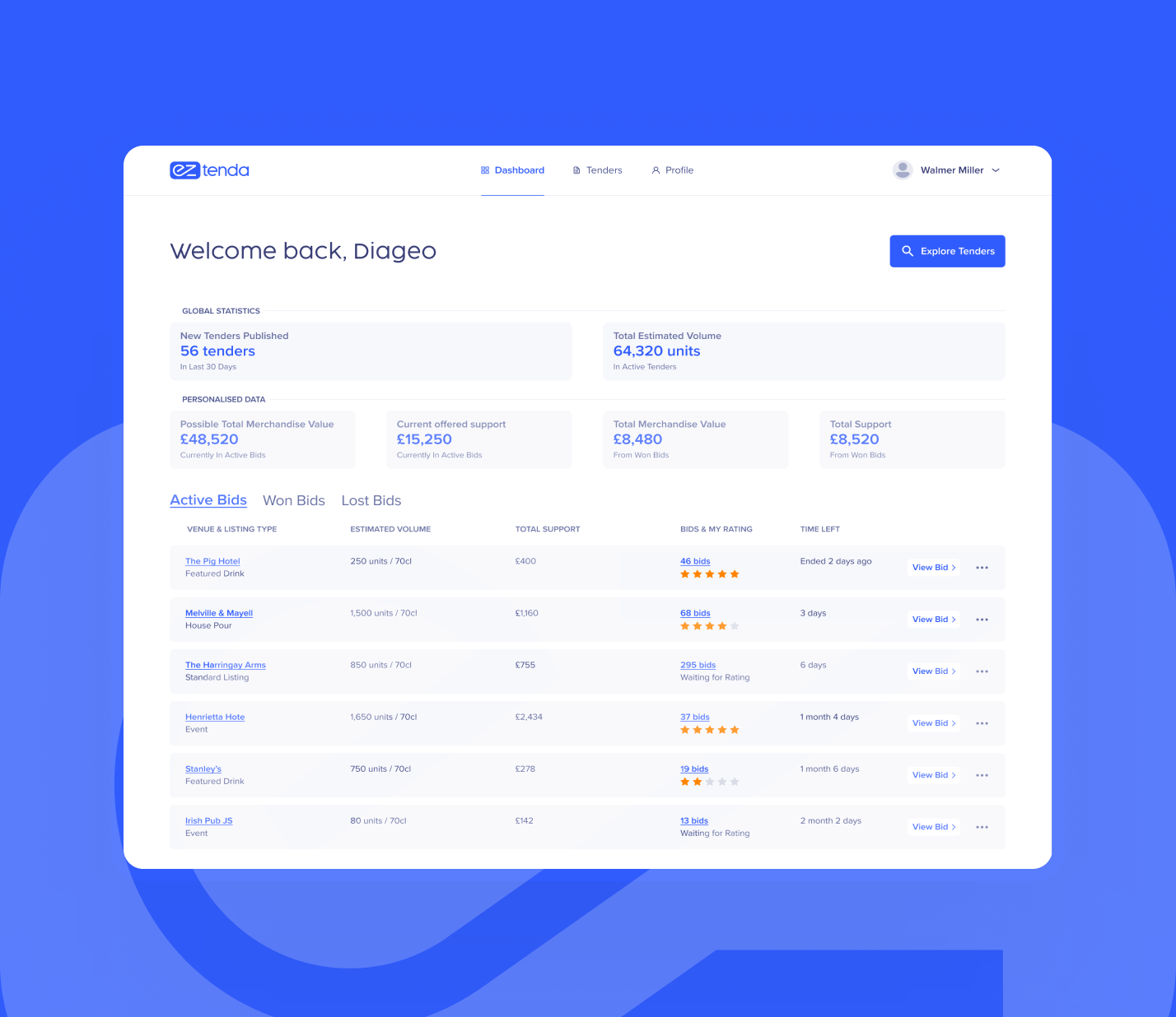 User interface screens of our client EZ Tenda. EzTenda is a digital marketplace where drinks listings are tendered between hospitality venues and drinks brands.