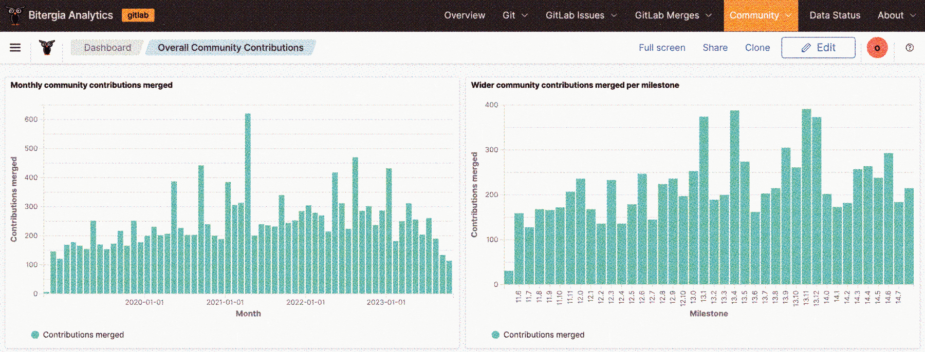 Community Contribution at: GitLab - Community Inc.