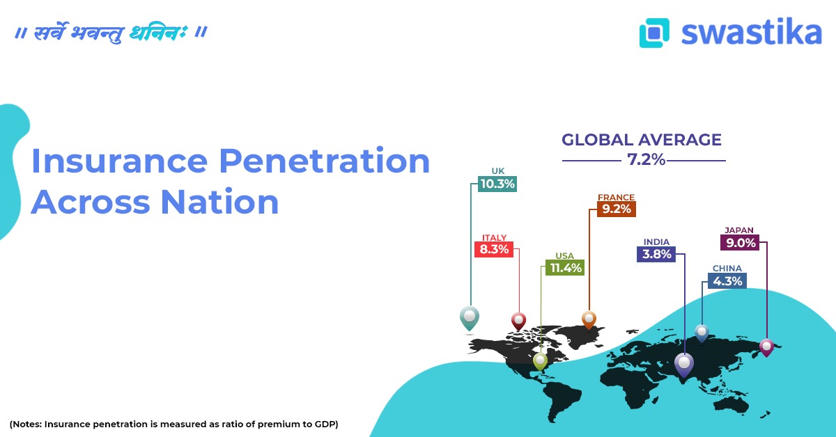 Insurance Penetration Across Distinctive Nations