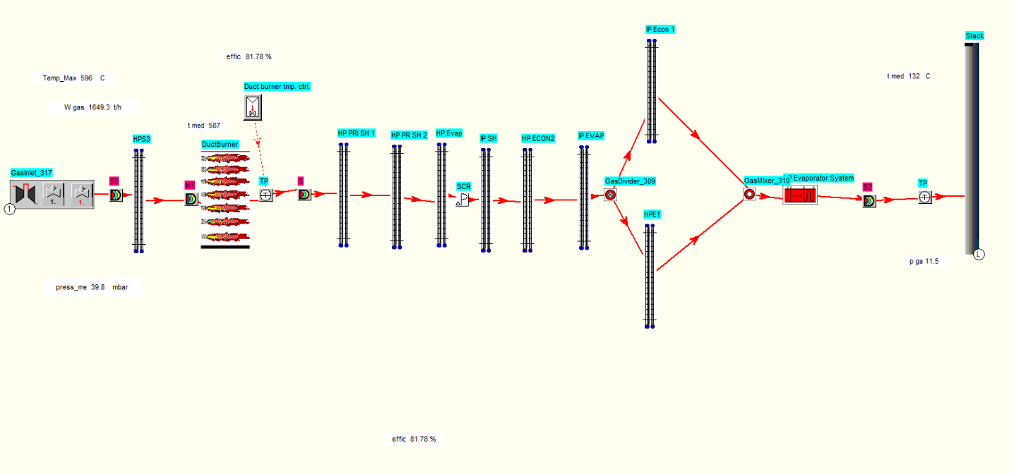 GT Upgrade Effects on HRSG Pressure Parts