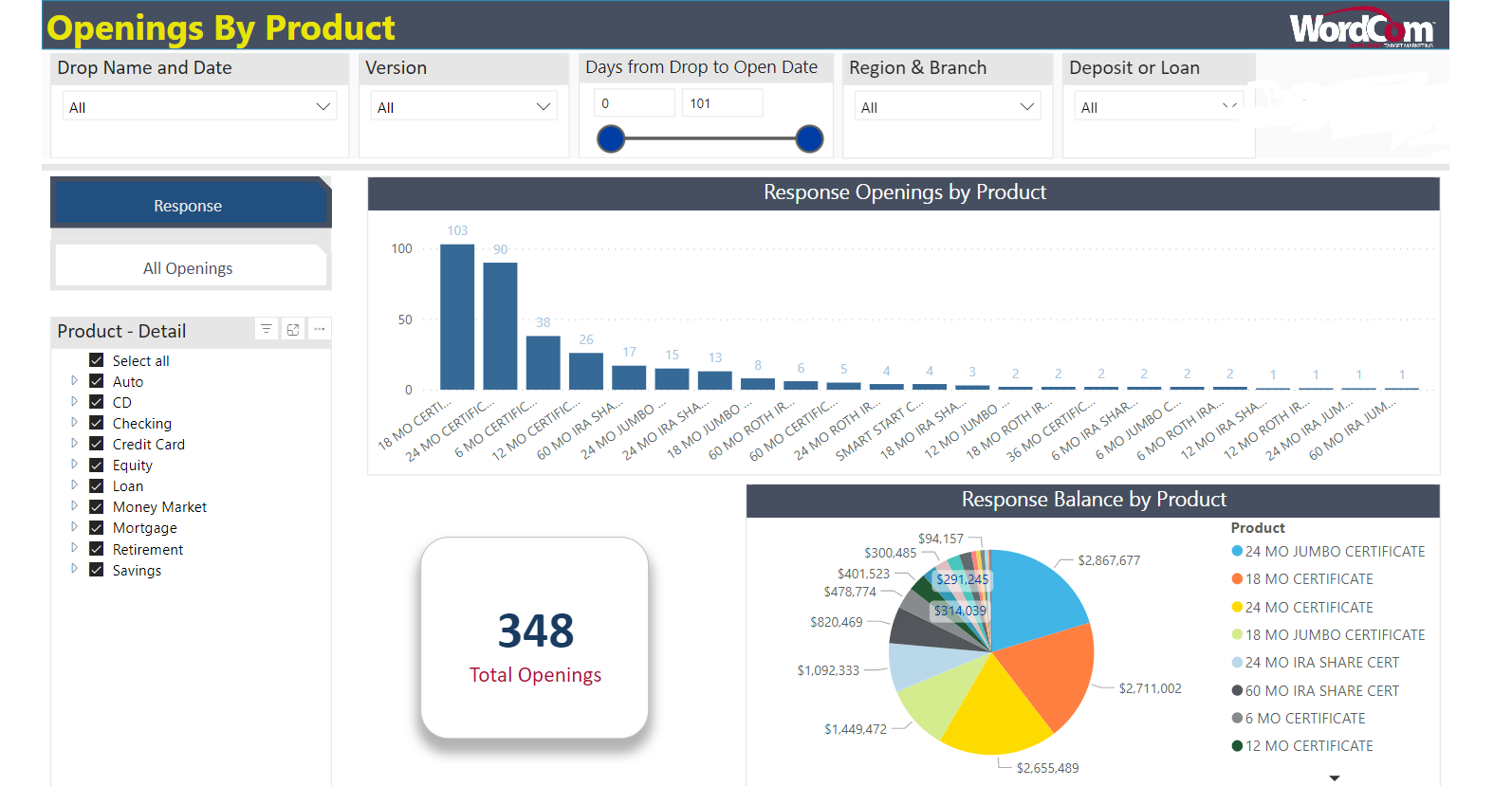 Deposits | WordCom Intelligent Target Marketing
