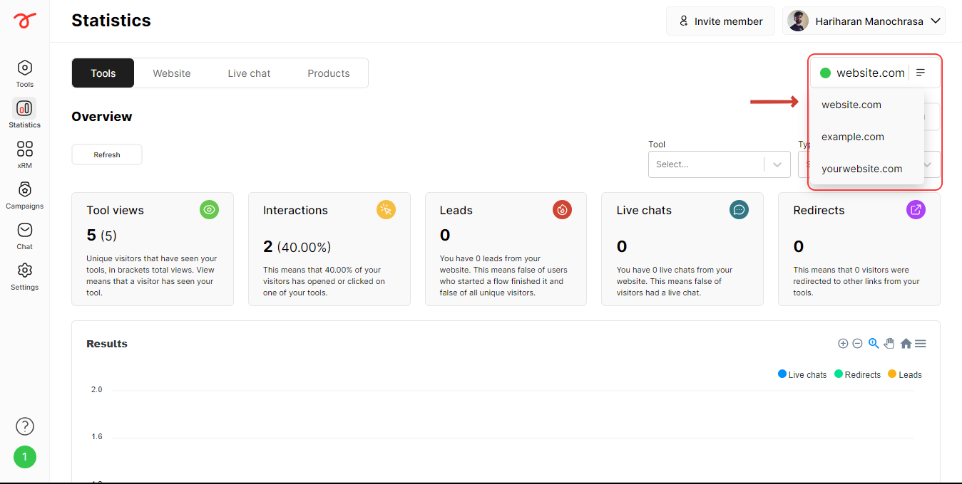 Statistics overview | Articles
