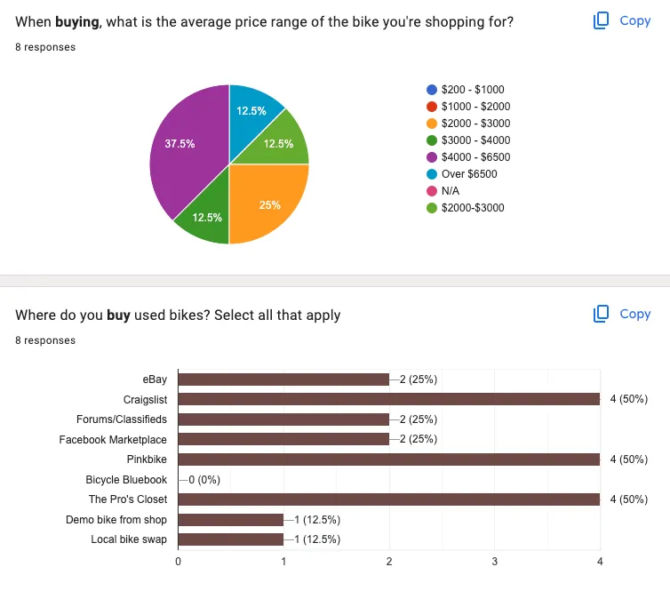 Preview of survey results for qualitative data. 