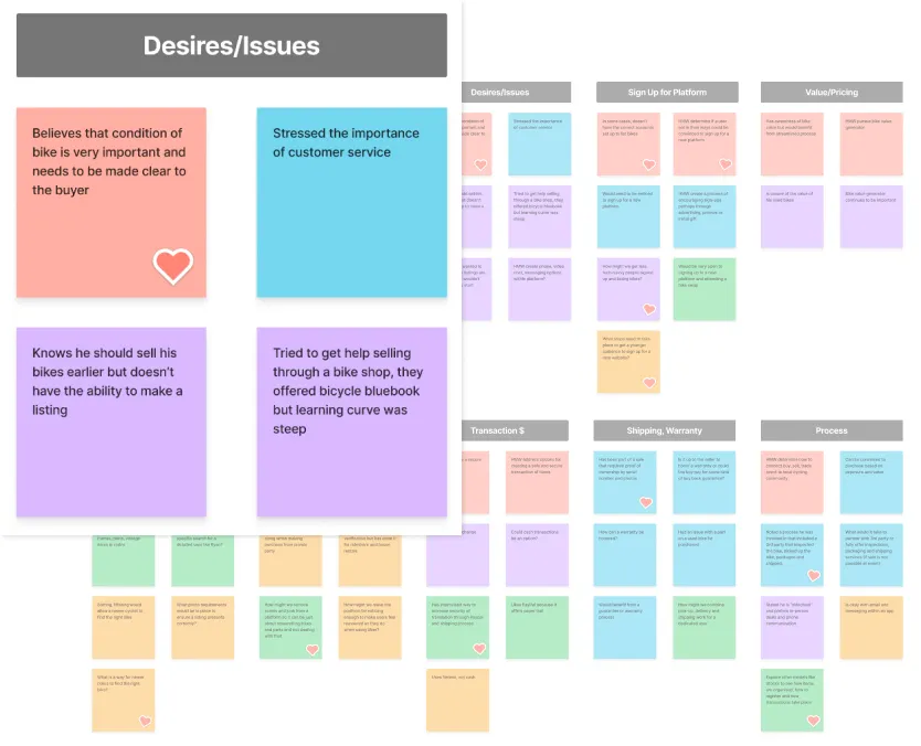 Preview of affinity mapping during UX process.