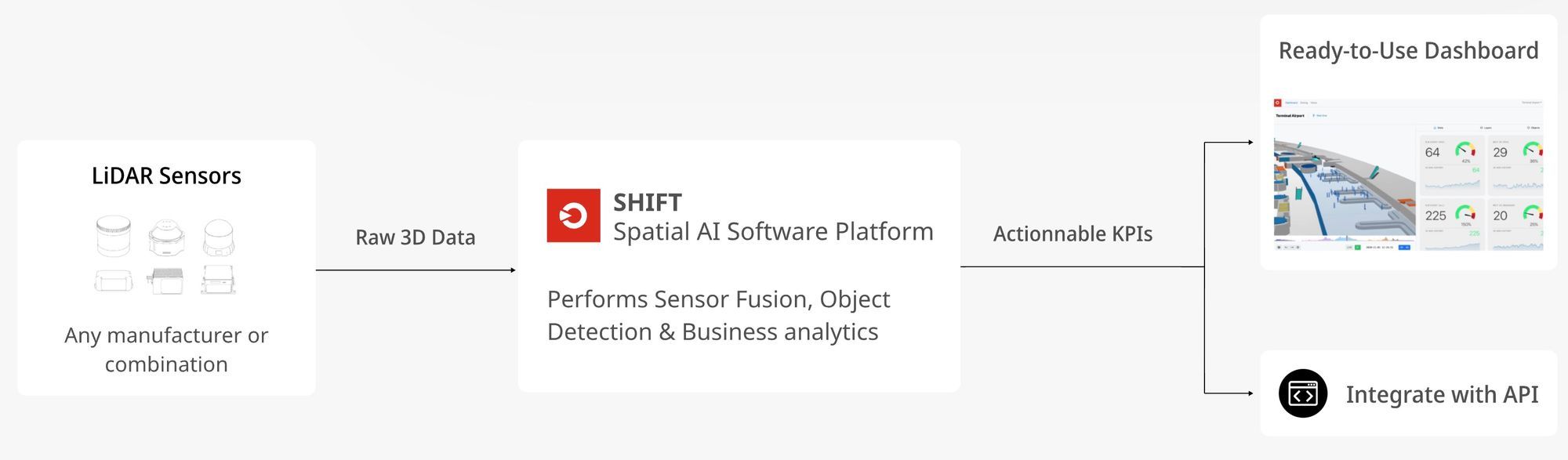 Outsight - unlocking the power of 3D LiDAR data