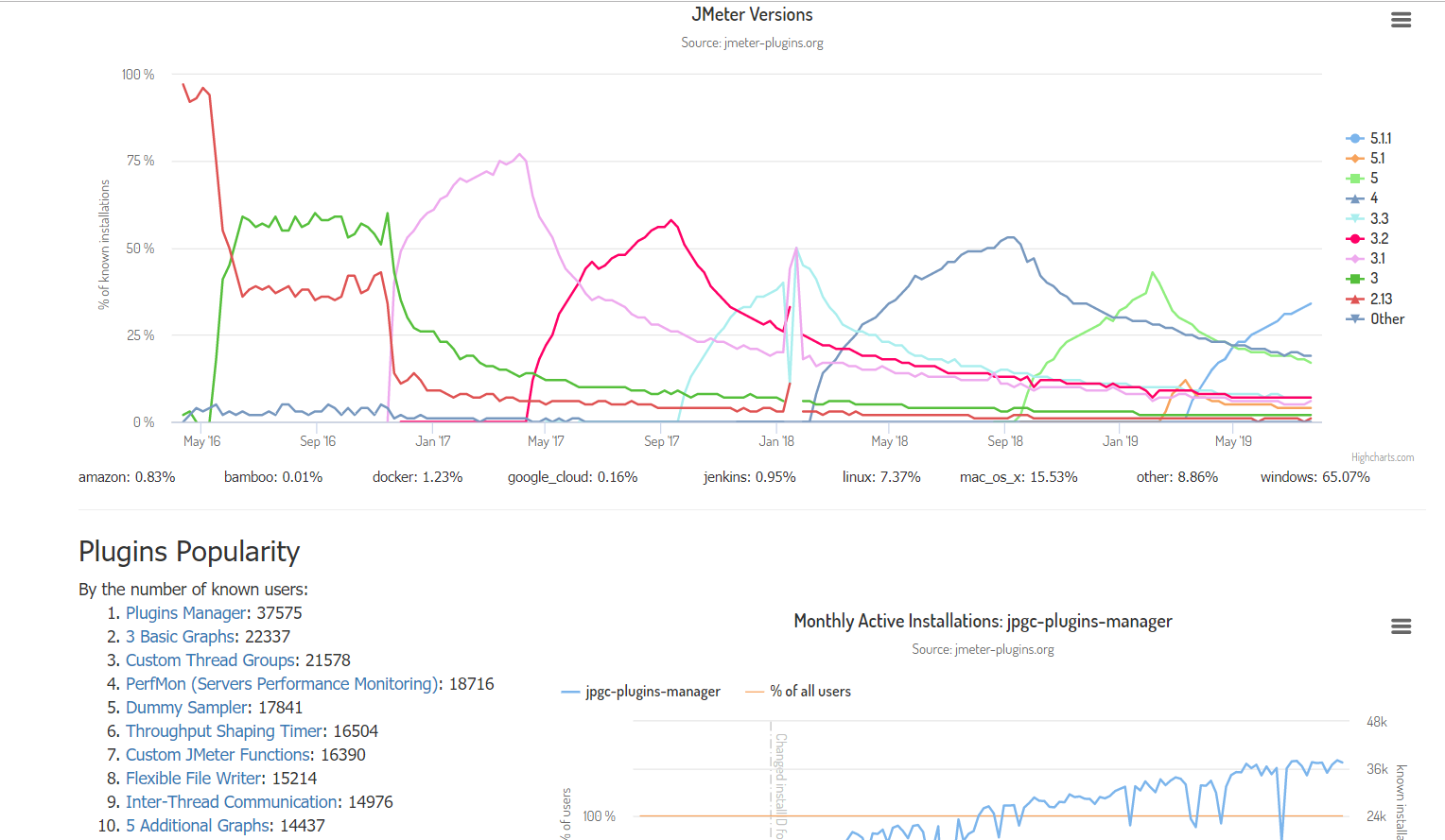 JMeter Plugins