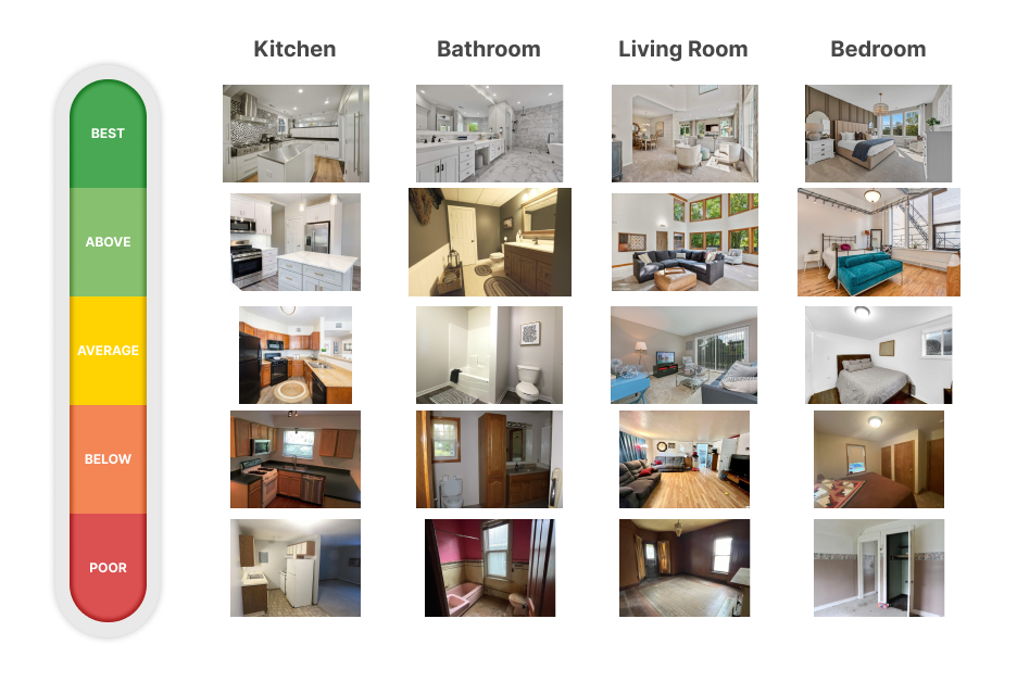 An example showing how QualityScore ranks some interior pictures