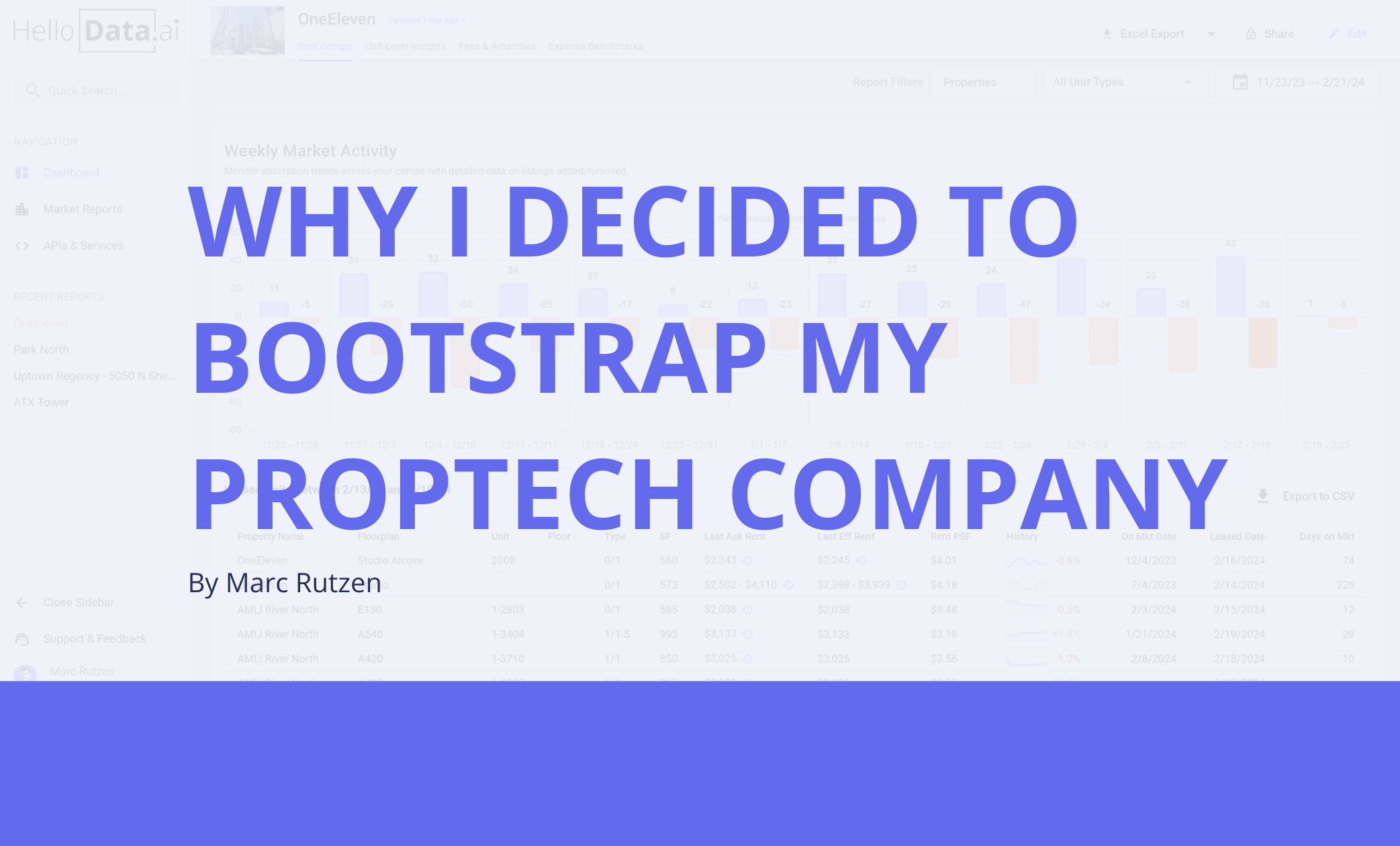 Blog Real Estate Data Science