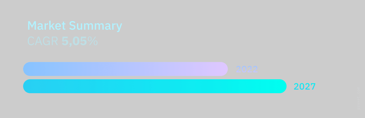 Image by Proxet, Market Snapshot