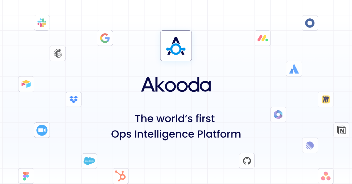 Akooda - The World’s Best AI-Powered Enterprise Search Platform