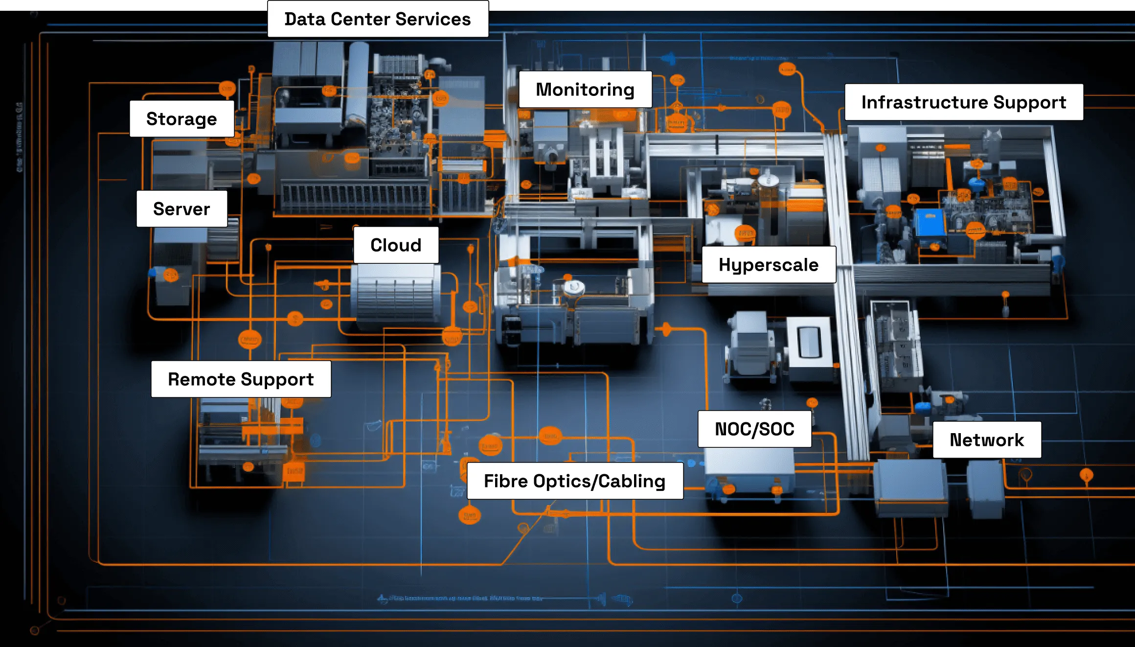 a diagram of a factory with many parts labeled