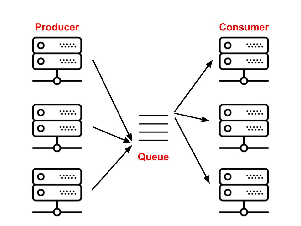 Demystifying Python Celery Understanding the Key Components and Result