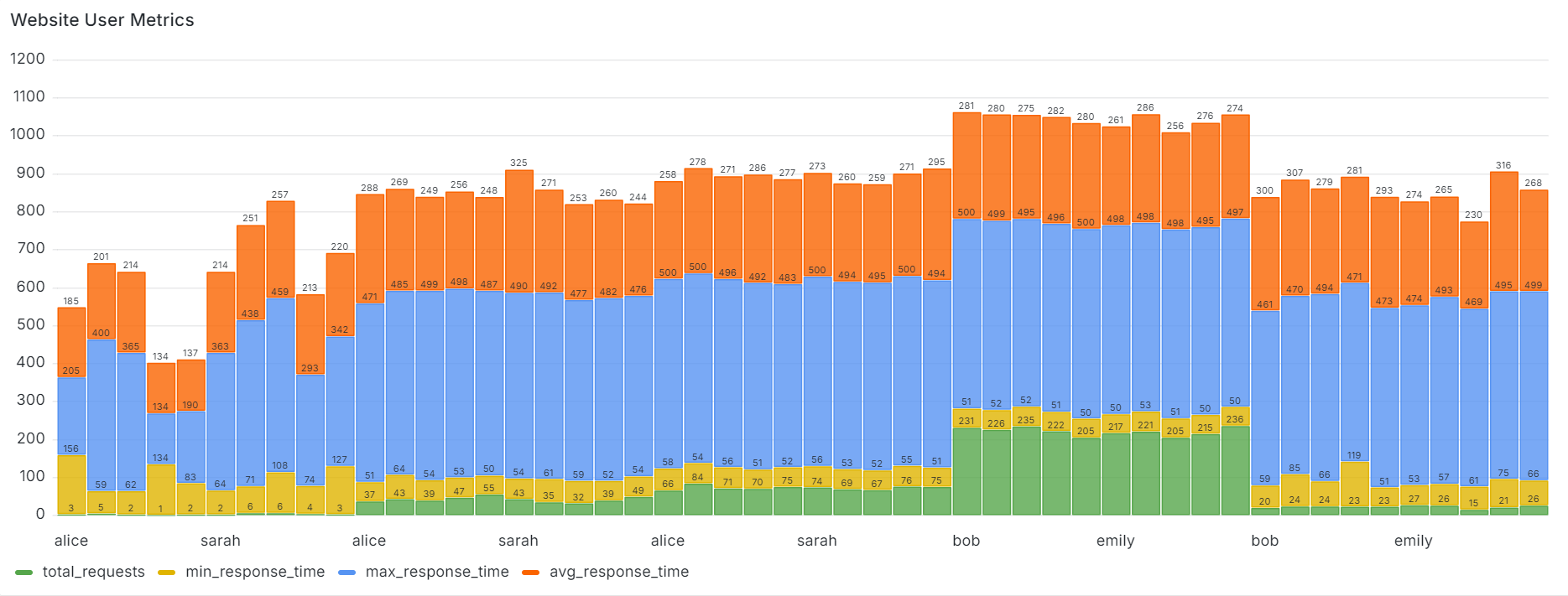 Real-Time Website Security Monitoring with WarpStream, RisingWave, and ...