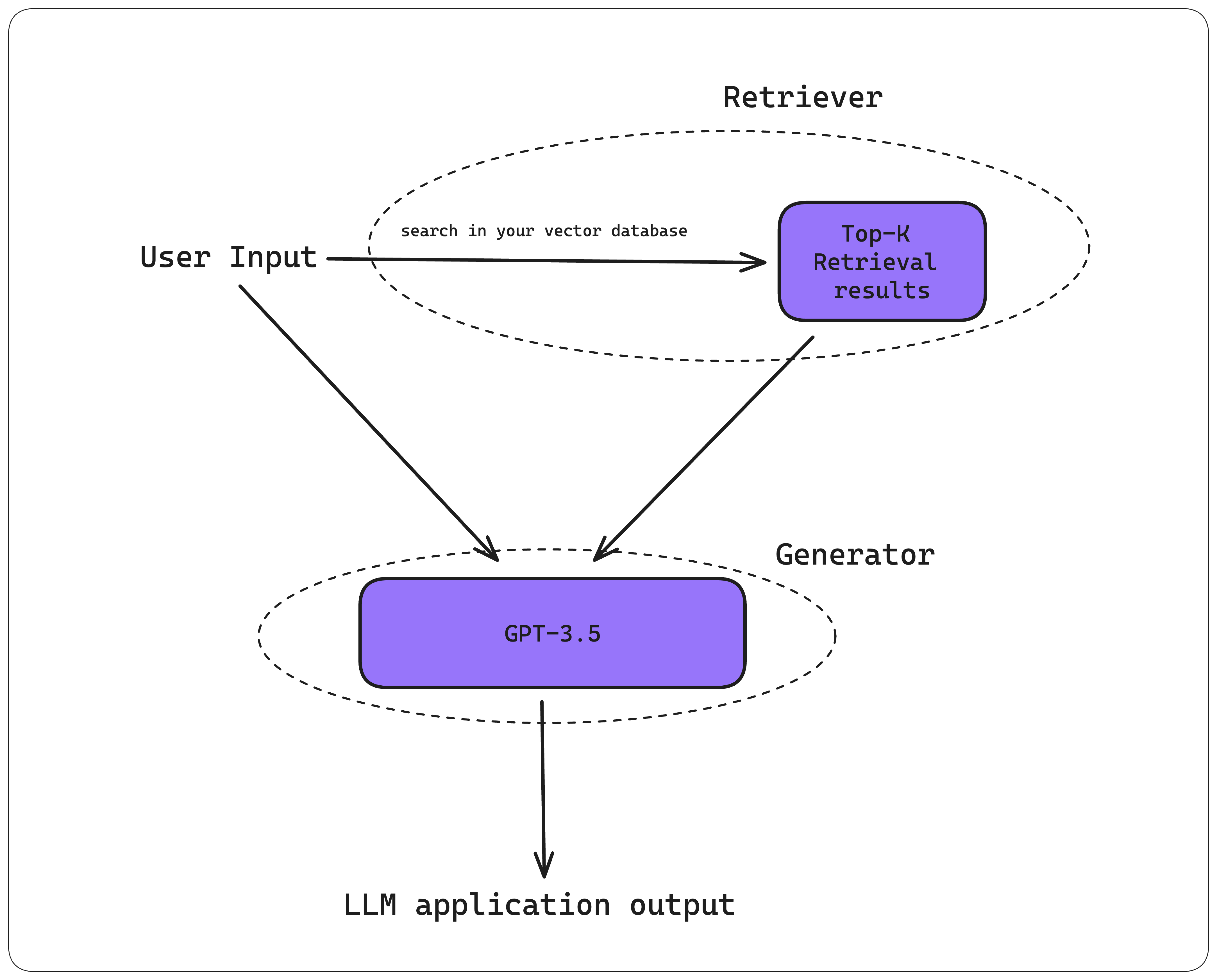 What is RAG: Understanding Retrieval-Augmented Generation - Qdrant