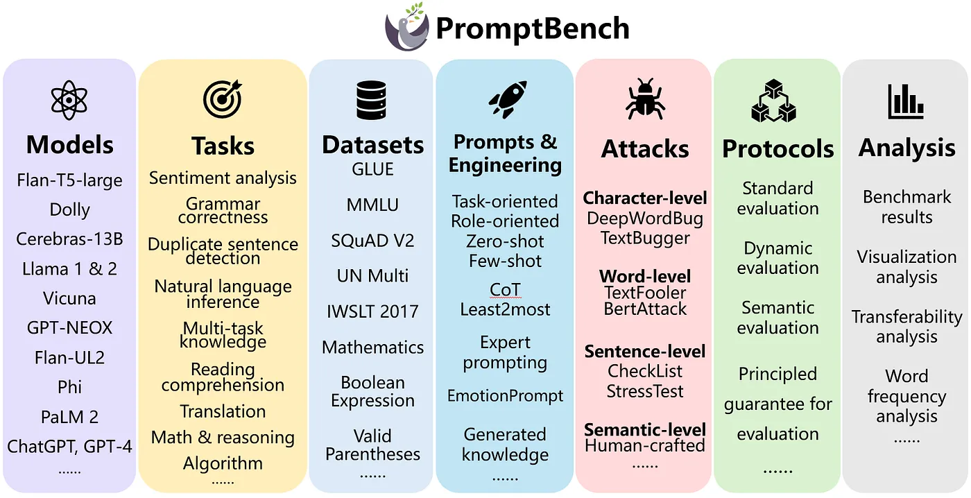 The Definitive Guide to LLM Benchmarking - Confident AI