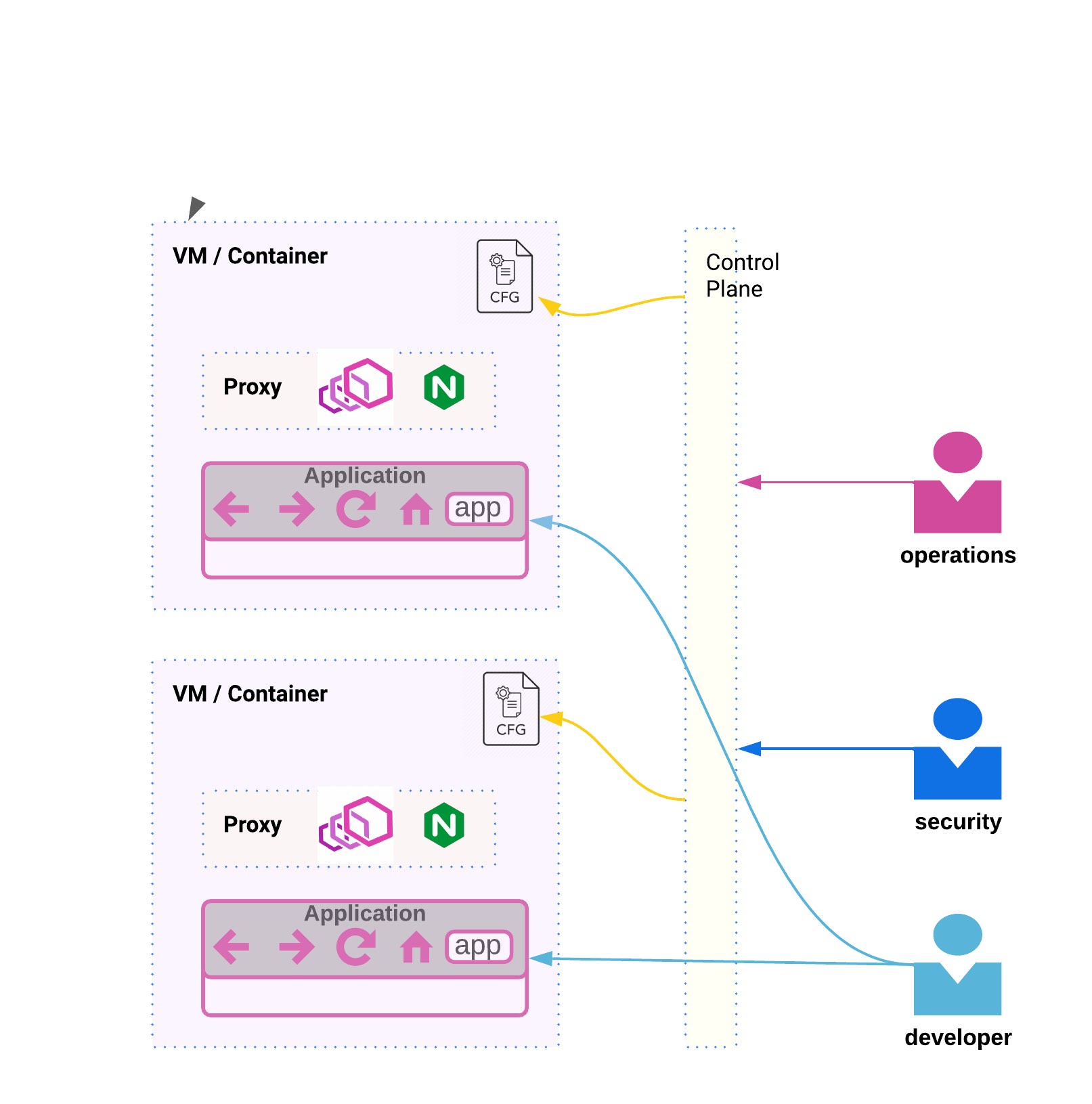Zero Trust And Genesis Of Service Mesh