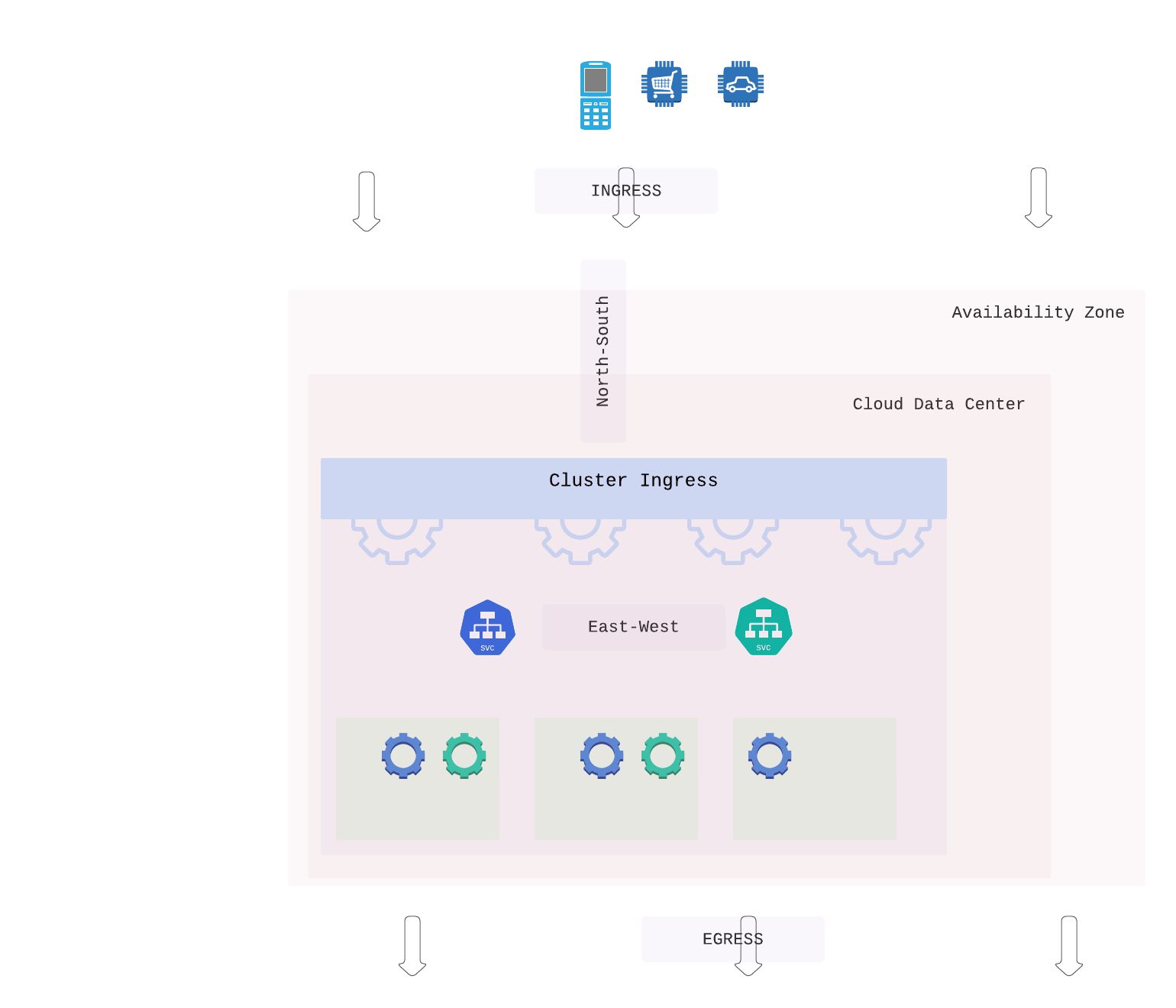 Exploring the Differences Between Ingress and Egress