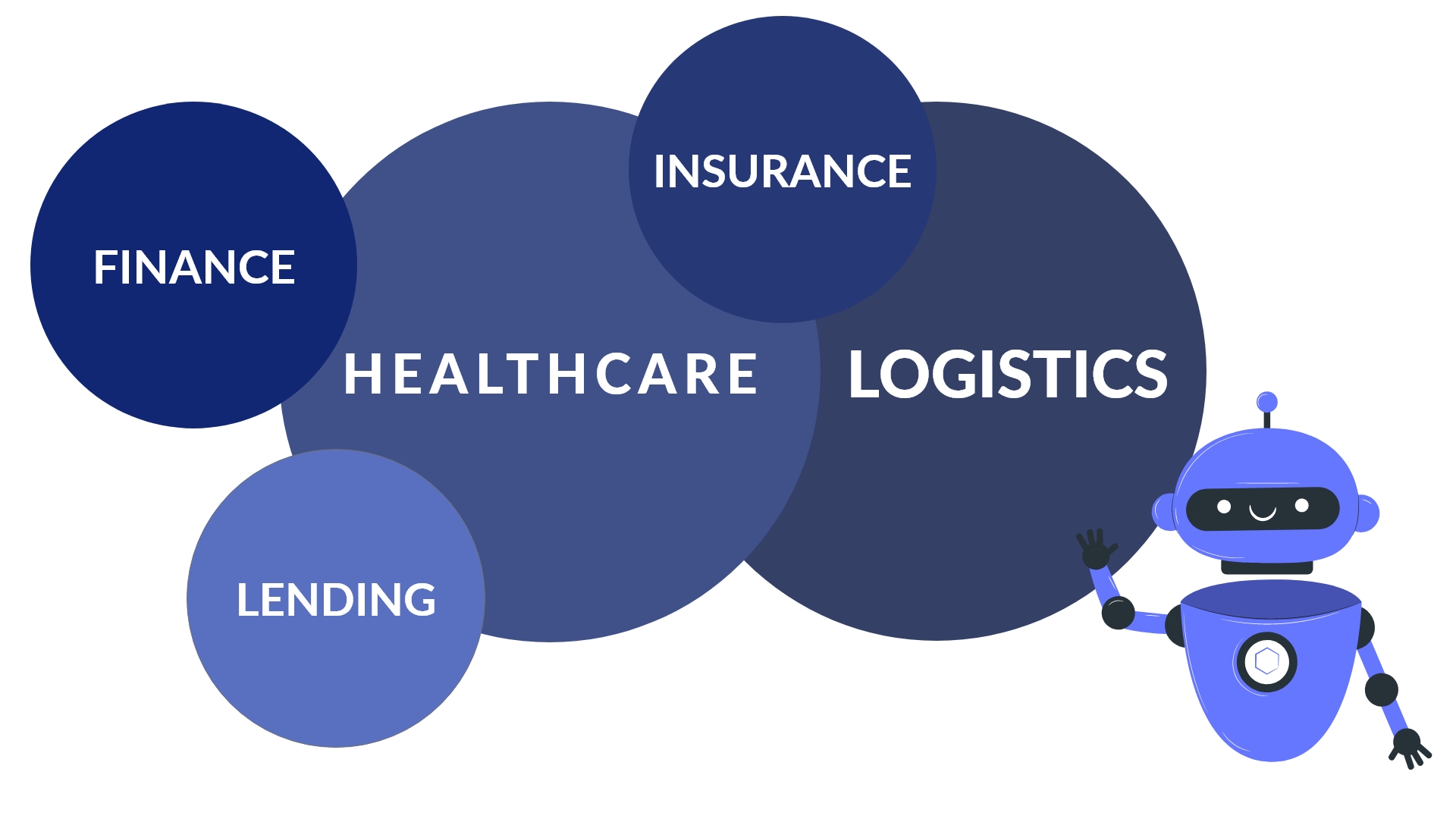 HOW INDUSTRIES CAN USE AUTOMATION TO INNOVATE visual data 6