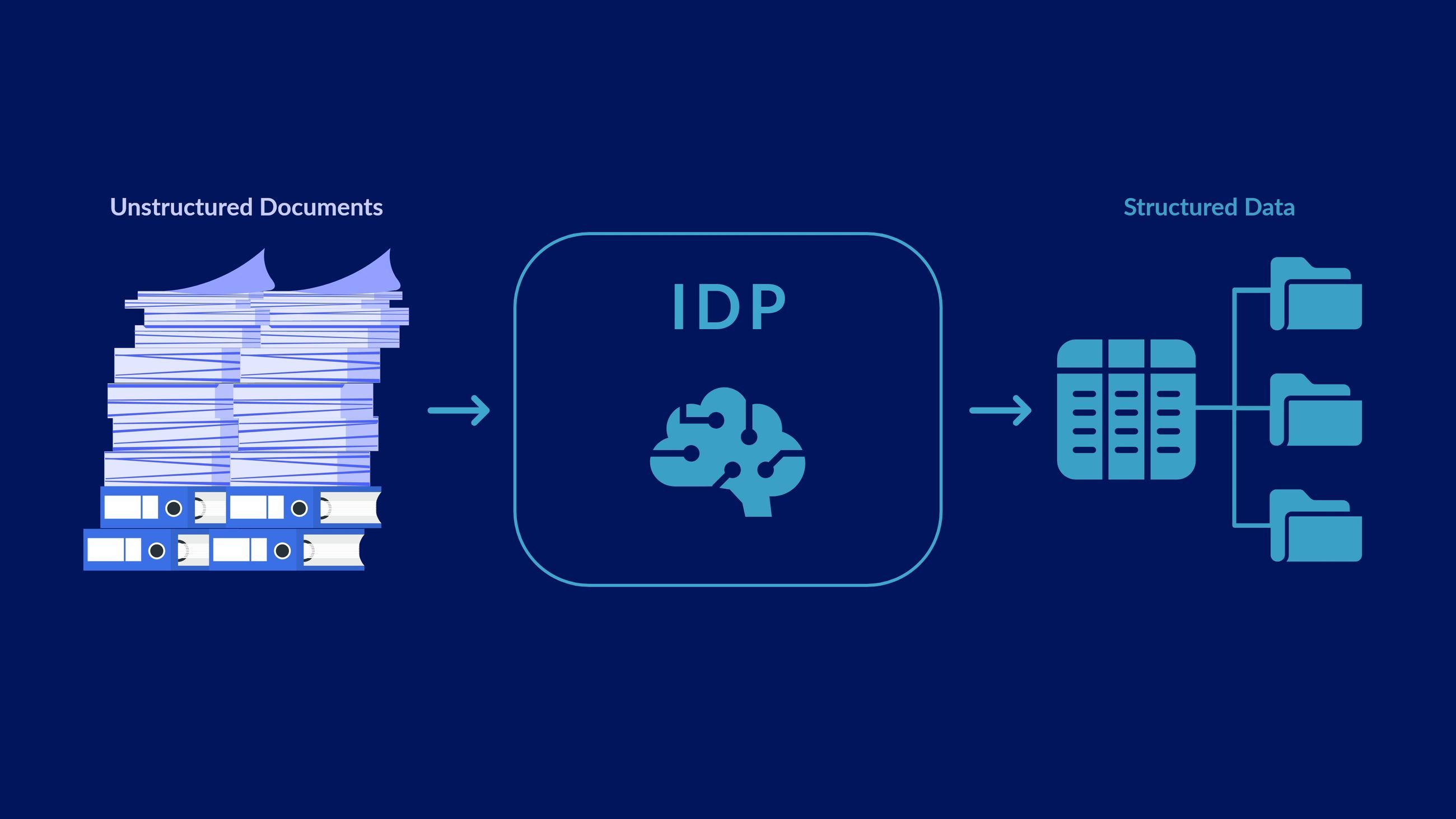Processing doc. Intelligent processing ташкент. hierarchical bim зкщсуыы documentation. pdf document processing.