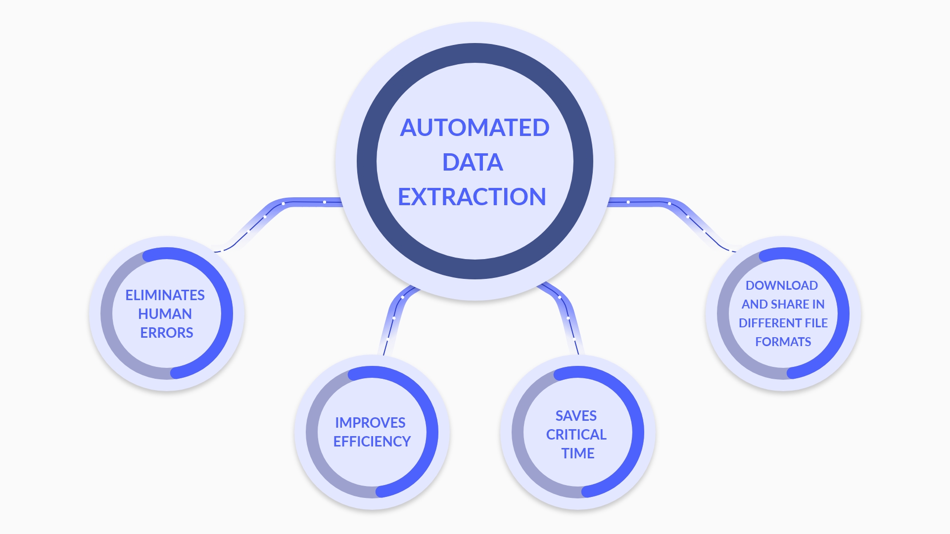 What is Data Extraction? Here is What You Need to Know