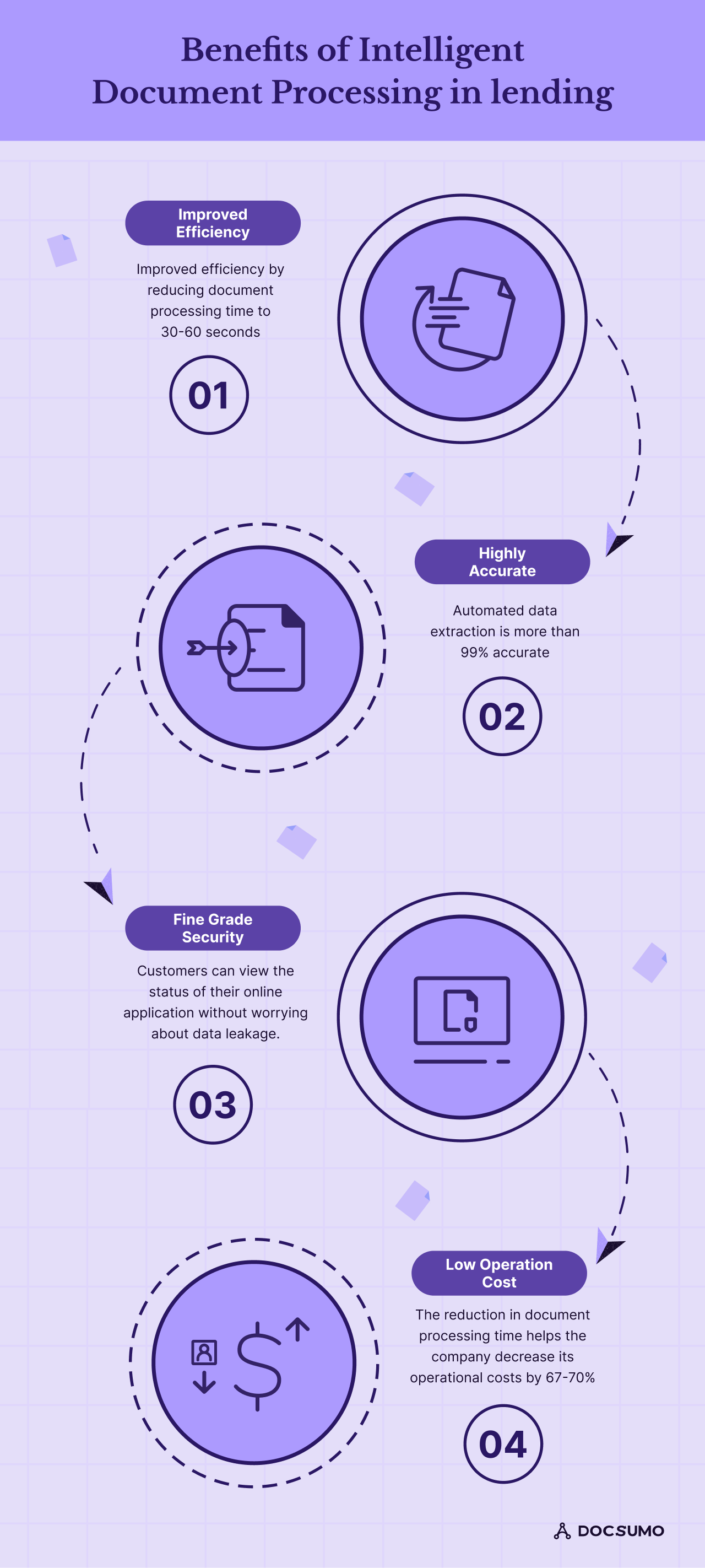 Intelligent document processing in Lending - Infographic