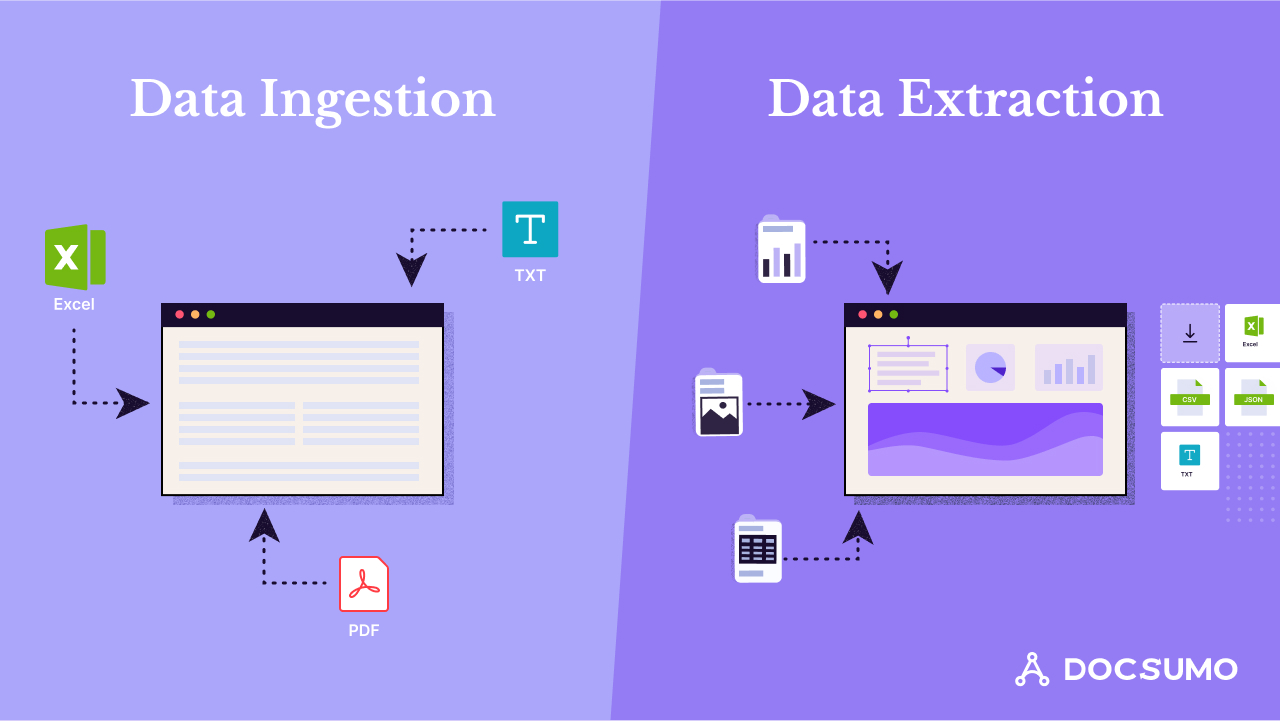 Data Extraction vs. Data Ingestion: Strategies for Optimized Data Workflow