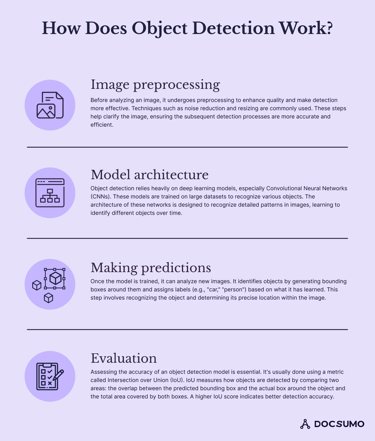 What is Object Detection: A Complete Guide