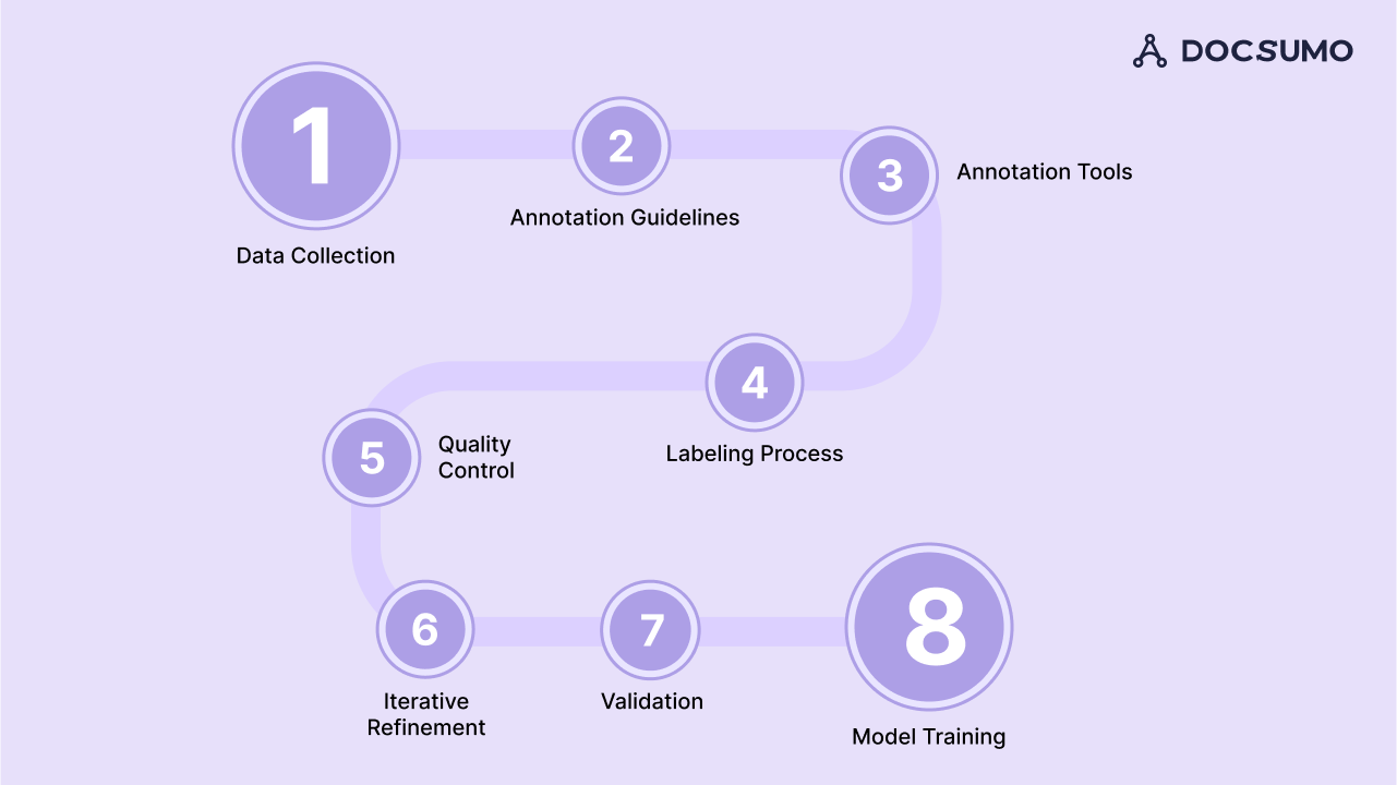 What is Data Labeling: How It Works and Why is It Important