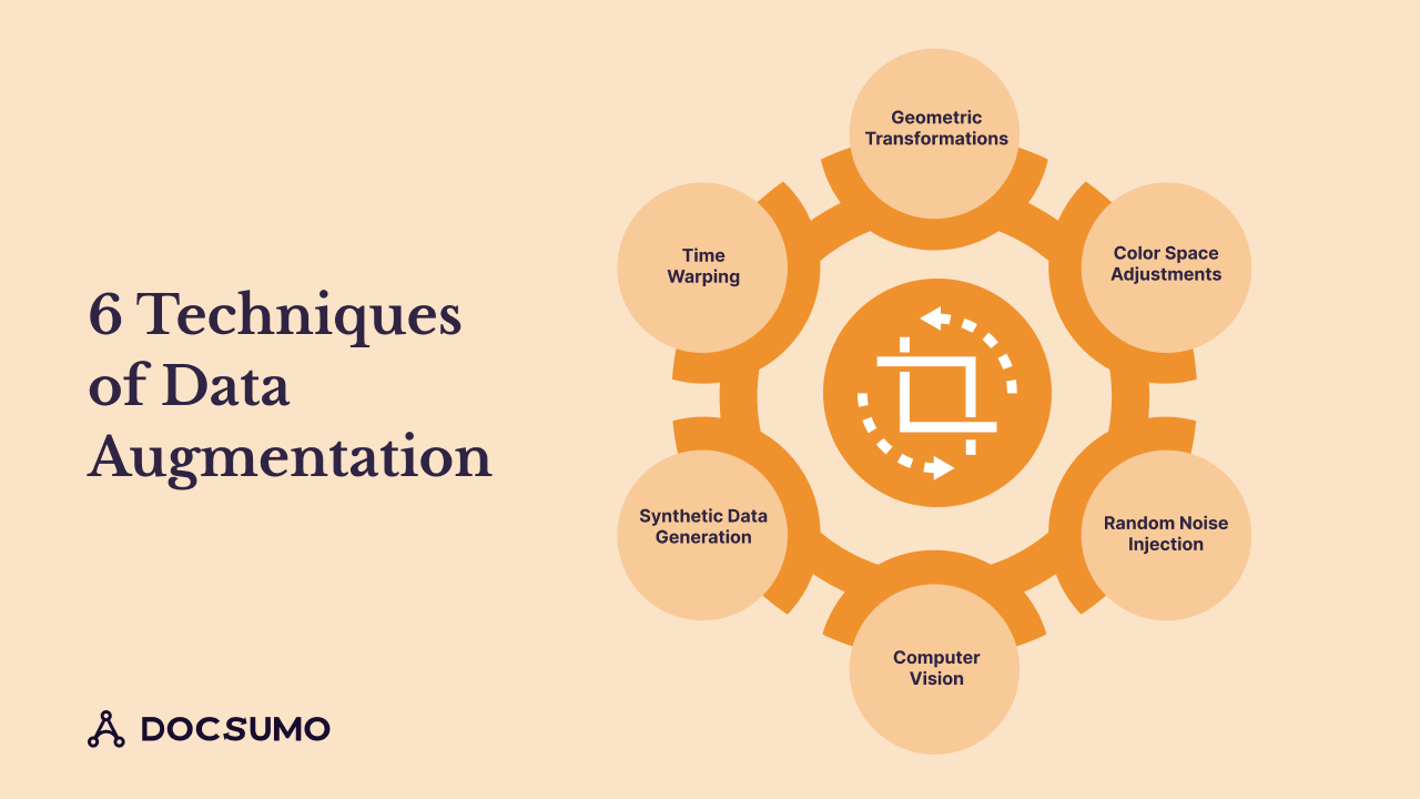 What Is Data Augmentation: A Comprehensive Guide