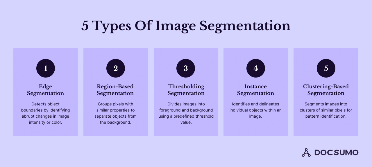What is Image Segmentation: Applications, Techniques, & Tools