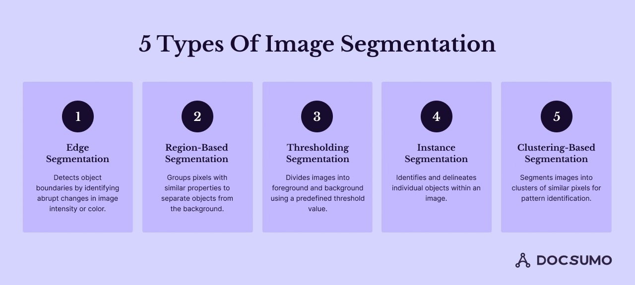 Types of image segmentation