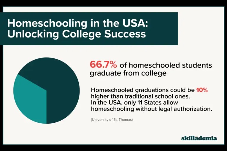 Homeschooling In Den Usa Auch Weiterhin Im Trend – IQGP