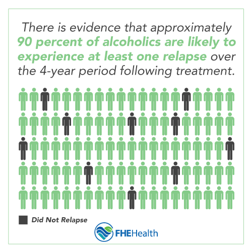 45 Alcohol Relapse Rates & Recovery Statistics