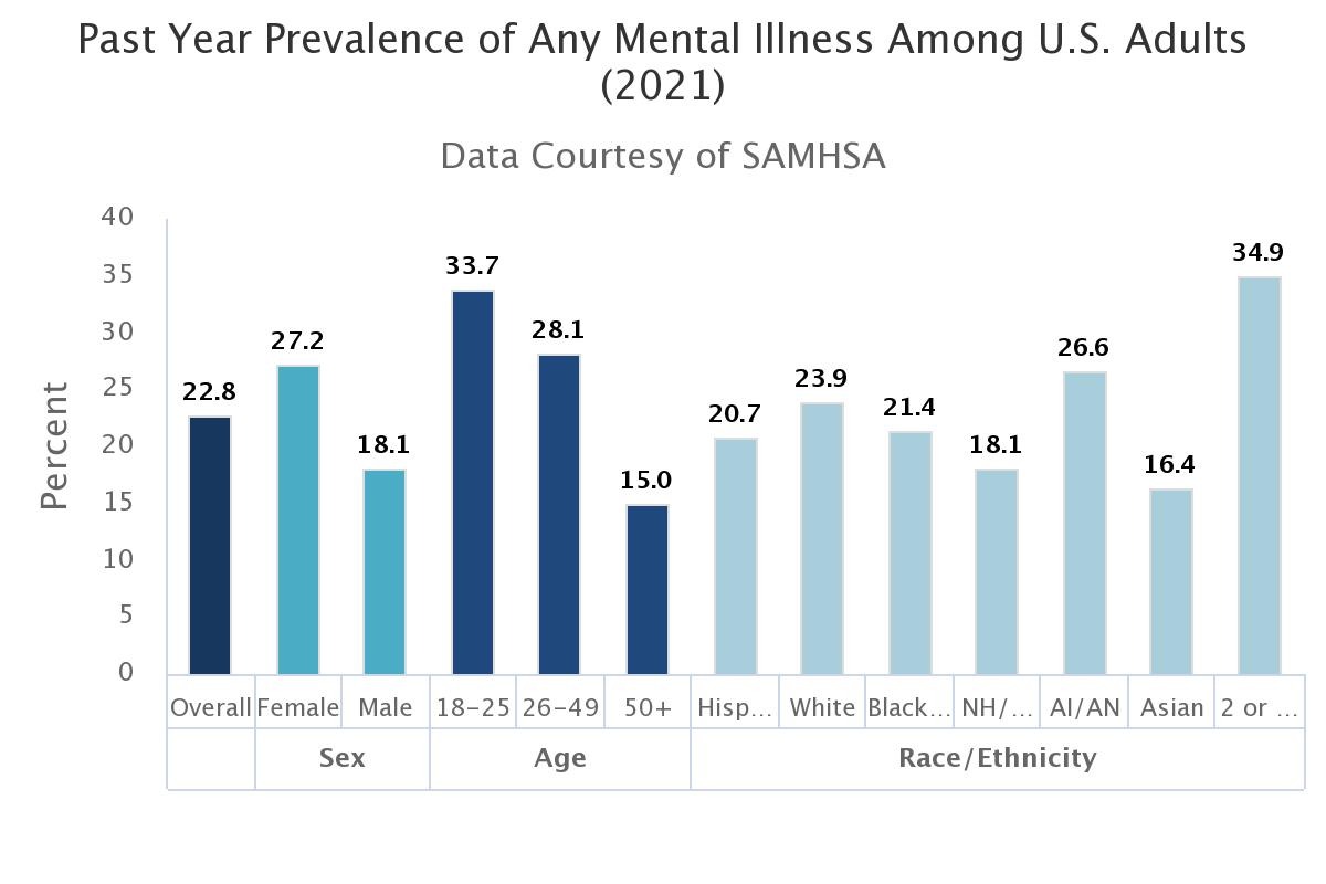 45 Mental Health Disorder Statistics