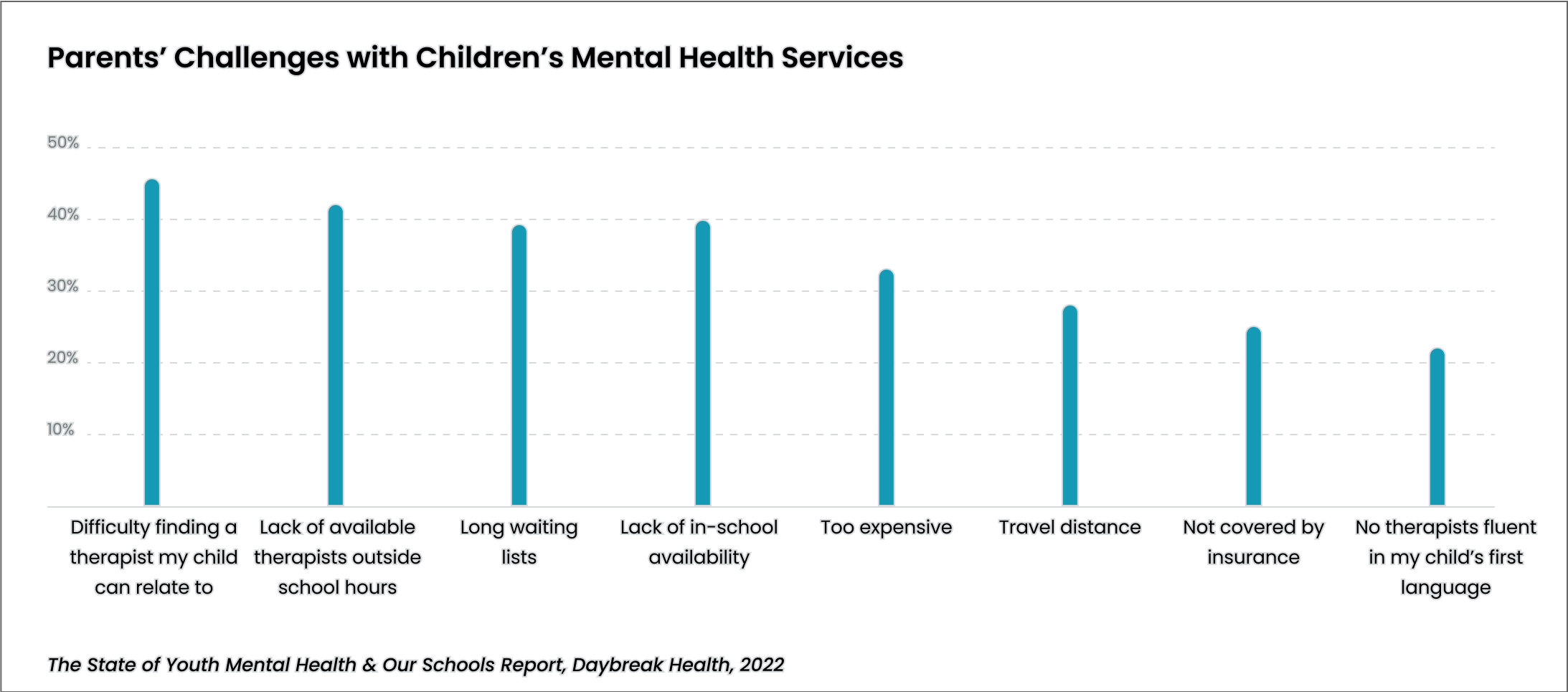 The Biggest Barriers to Accessing Youth Mental Health Care