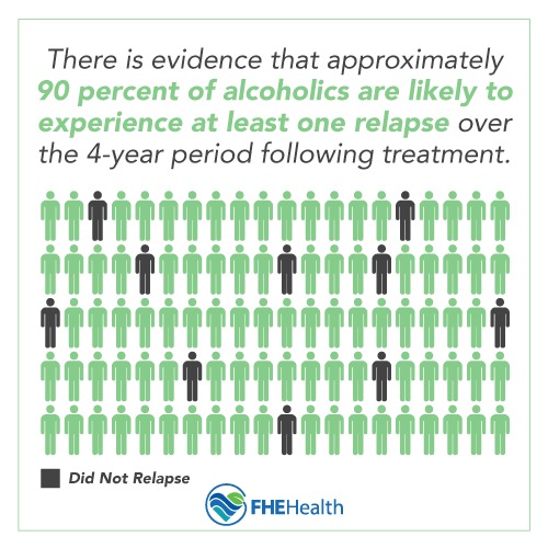 Statistics on Drug Addiction Treatment and Recovery Rates in the US - Phone Addiction Recovery Rates