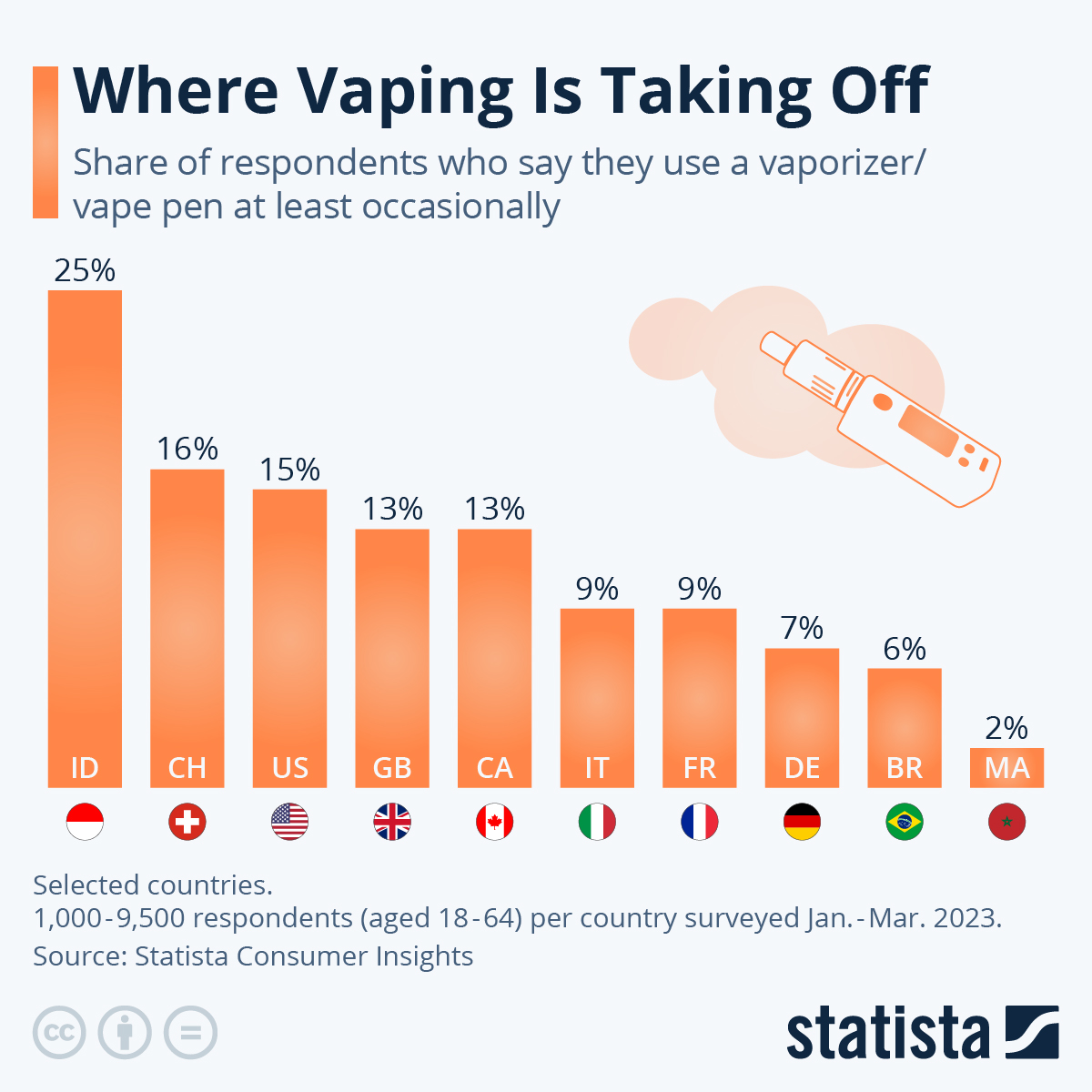 Age Demographics Of E Cigarettes Top Sellers Laseb fae ufmg br