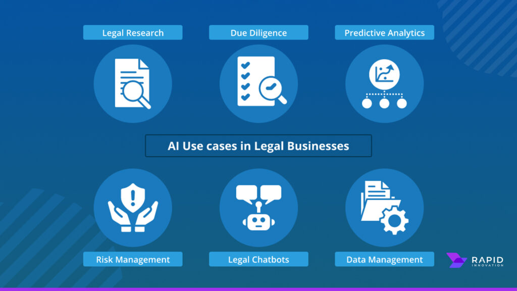 Unlocking the power of AI for Legal Businesses: Use cases, Benefits and ...