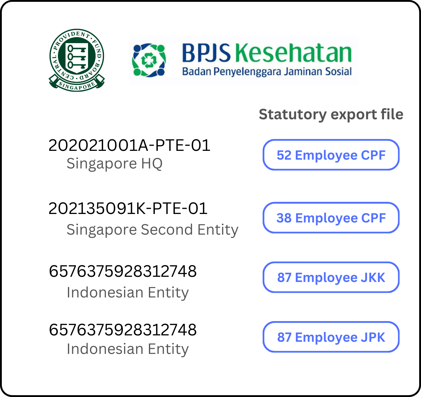 Payroll