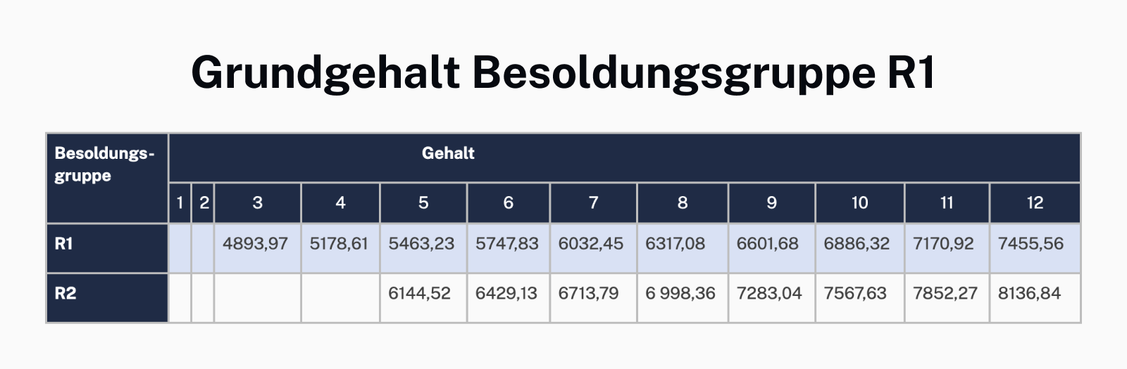 Gehalt als Richter Was verdient man bei Gericht?