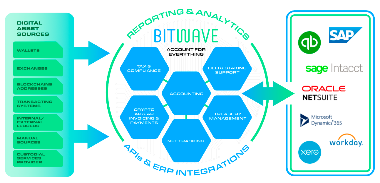 Best Crypto Accounting Software Read Me Before You Click a List