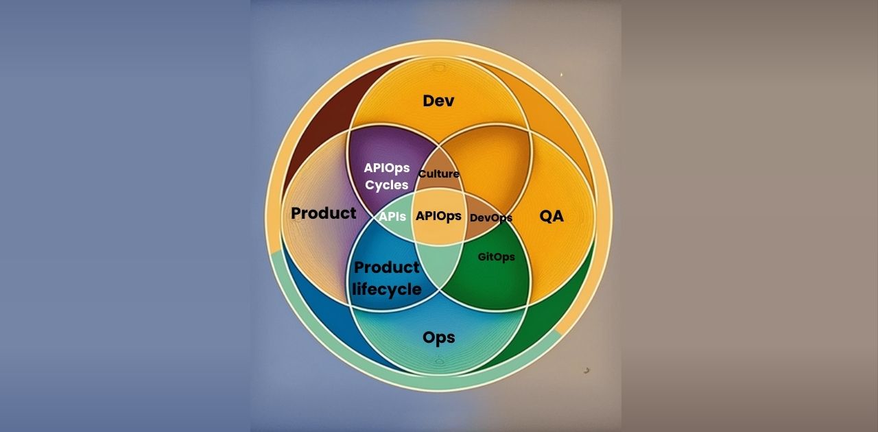 Bridging the Gap: Where does product management fit in APIOps and DevOps?